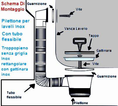 schema collegamento piletta scarico