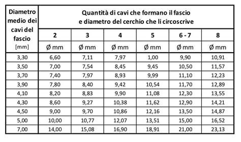 Immagine tabella dimensioni spirometalliche