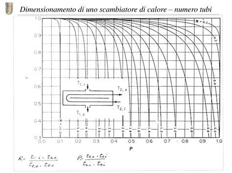 dimensionamento scambiatore ORC