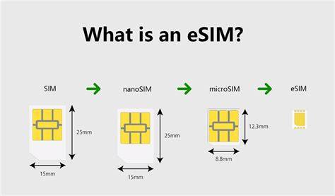 Schema funzionamento Dual SIM con eSIM