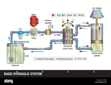 schema funzionamento crique idraulico