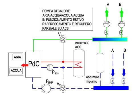 diagramma-arte-scambiatori-calore