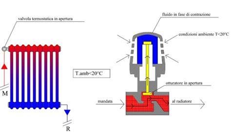 schemi funzionamento valvole termostatiche