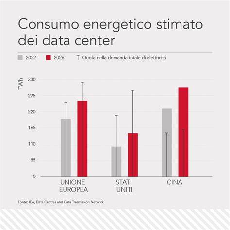grafico consumo energetico deumidificazione vs raffreddamento