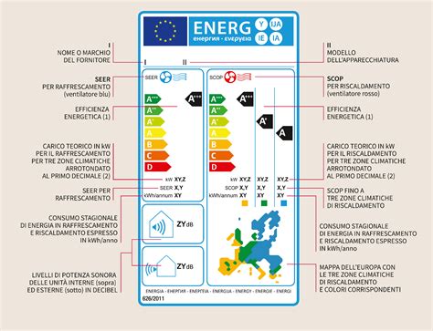 Infografica etichette energetiche climatizzatori