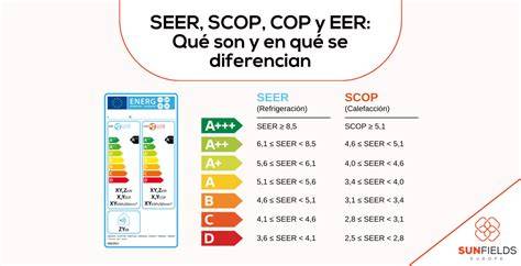 Grafico SEER SCOP e confronto classi A+++