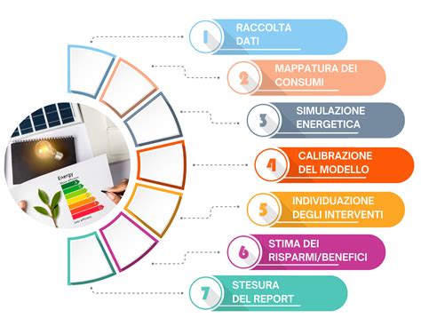Diagnosi energetica abitazione