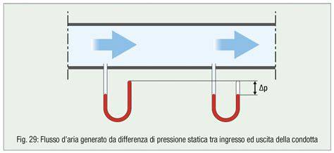 Flusso d'aria e posizionamento inverter