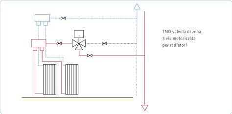 diagramma flussi valvola tre vie bypass