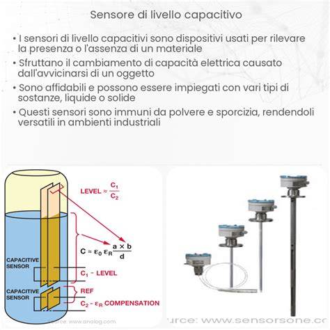 Immagine principi di misura livello
