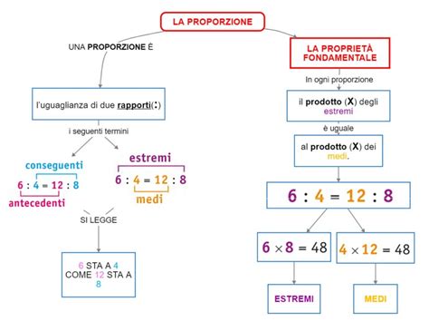 schema proporzioni lavabo-specchio