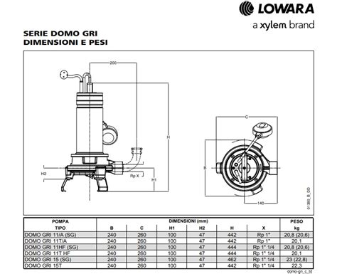 Pompa trituratrice Dom0 GRI diagramma funzionamento