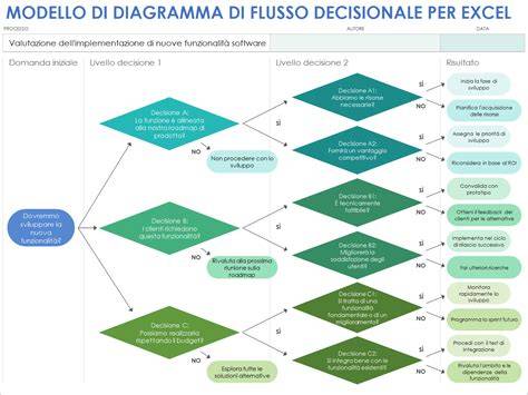 grafico_flusso_dual_sim_chiamate