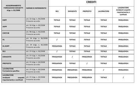 tabella_credito_transfer_sim_prepagata