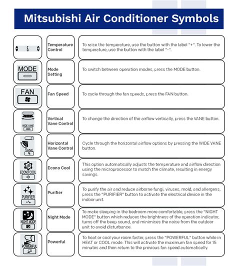 condizionatori mitigation heat symbols