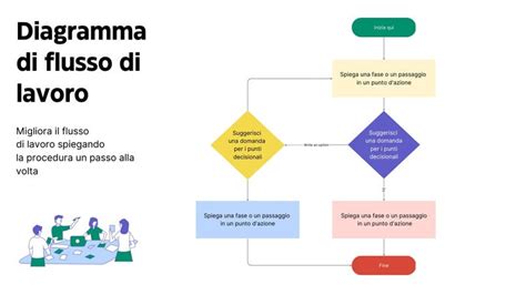 diagramma flusso identificazione perdita lavatrice