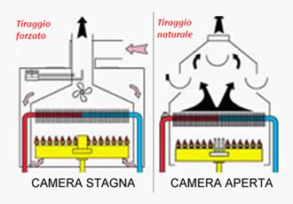 schema confronto camera aperta vs camera stagno