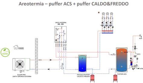 Schema di sistema mono/multi-split