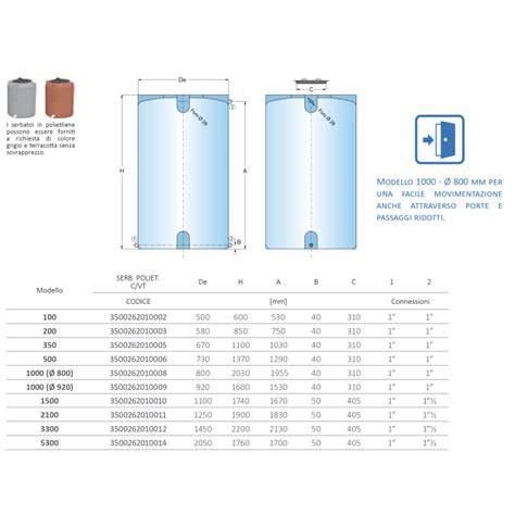 Serbatoio acqua reflue 100 lt installazione veicolo