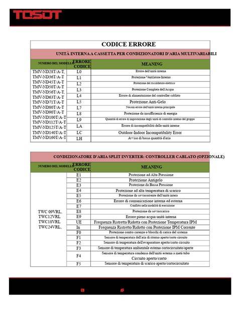 schema di codici di errore BEKO
