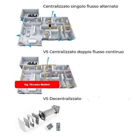 scheda confronto aerazione naturale vs forzata