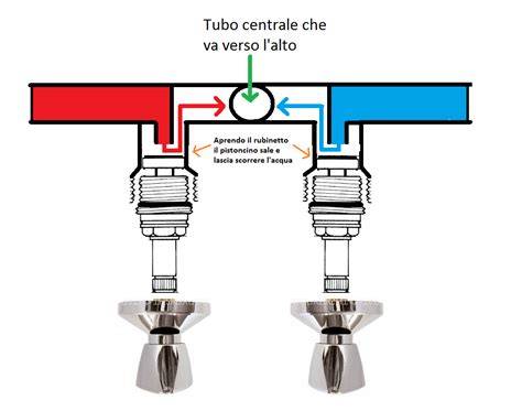 Schema rubinetti FC4 a due uscite