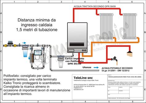 Caldaia kit installazione componenti