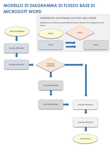 diagrammi flusso lavoro stima idraulica