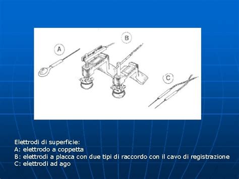 scheda confronto tipi di elettrodi