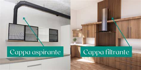 cappa aspirante e canna fumaria in cucina