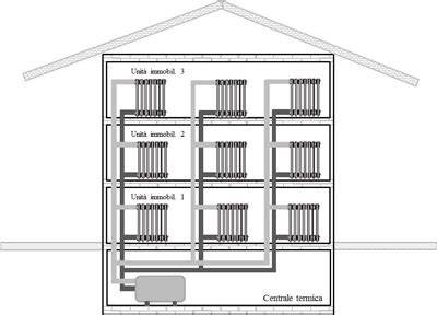 Schema distribuzione calore termosifoni
