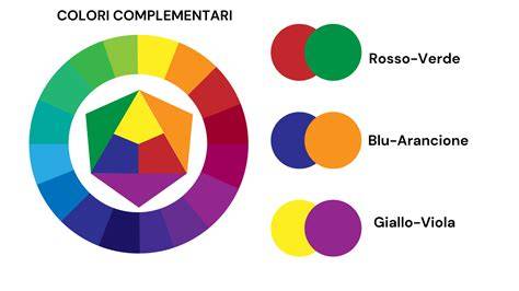 grafico colori della linea Bagno di Colore