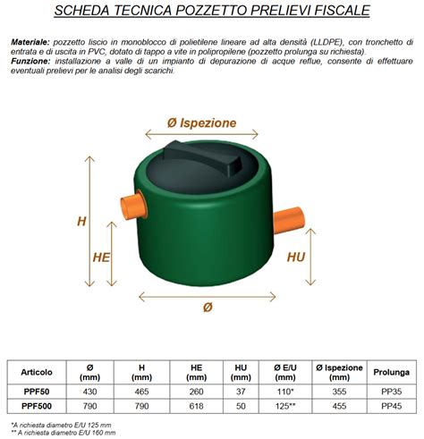 Pozzetto di prelievi fiscali immagine di installazione