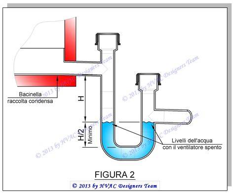 Schema interno del sifone da cucina