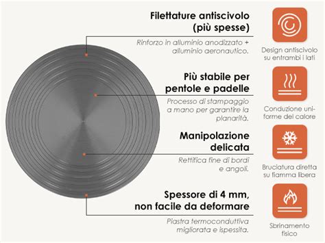 Immagine schemi perdita piastra diffusore