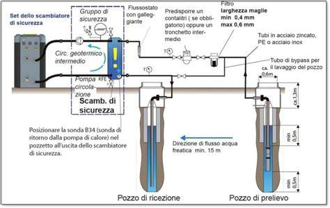 schema flussostato e circuito sanitario