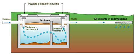 Immagine: tipologia fosse biologiche e pozzi neri