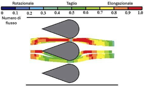Principi di miscelazione: note testa-cuore-fondo