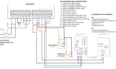 Schema di installazione del CM61i e collegamenti