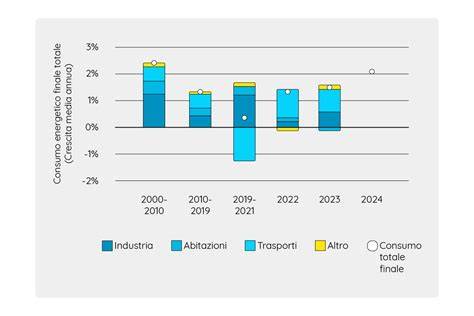 grafico confronto BTU e consumi condizionatori