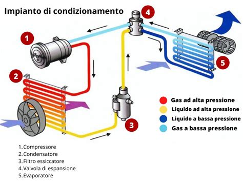 grafico funzionamento impianto climatizzazione