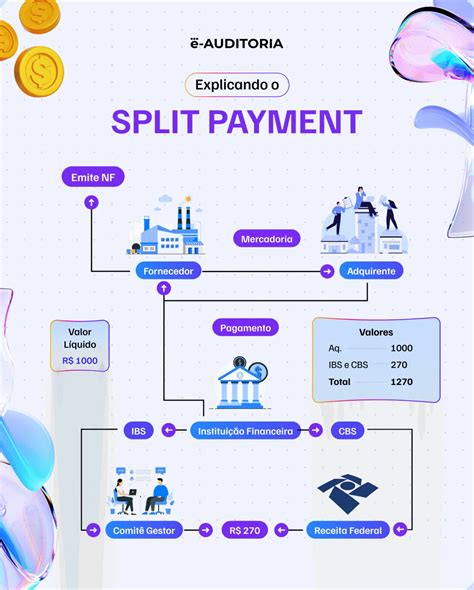 grafico flussi pagamento IVA split payment