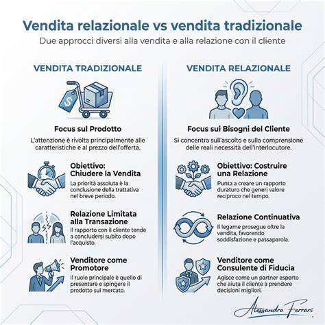 Infografica reti vendita Palazzetti e categorie prodotto