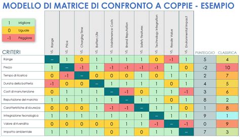 grafico confronto coppie chiave e moltiplicatore