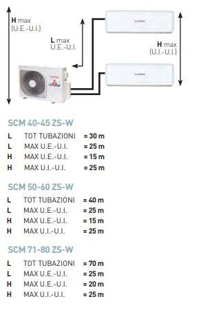 schema collegamento unità interne ed esterna Mitsubishi