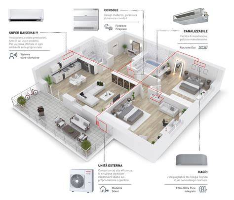schema zone esplosione impianti climatizzazione