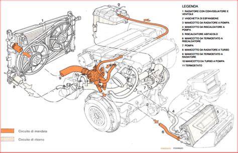 schema sistema aerazione Fiat Bravo