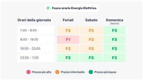 grafico confronto tariffe e orari