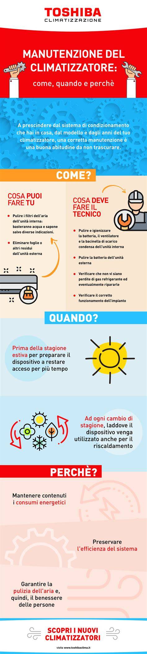 infografica manutenzione climatizzazione