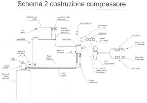 schema diagramma compressore aria condizionata